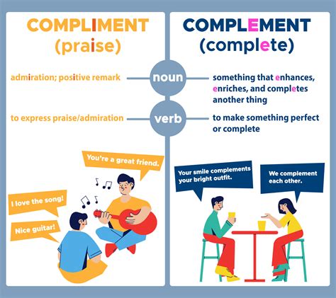 Compliment vs Complement